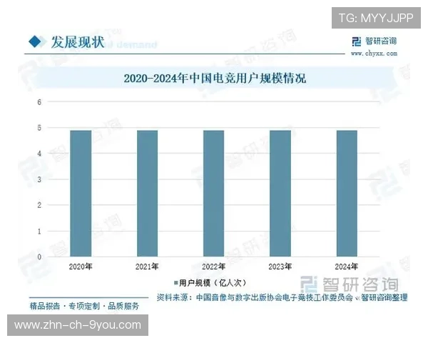 2026年电竞产业链：资本与赛事并进，2016电竞行业报告